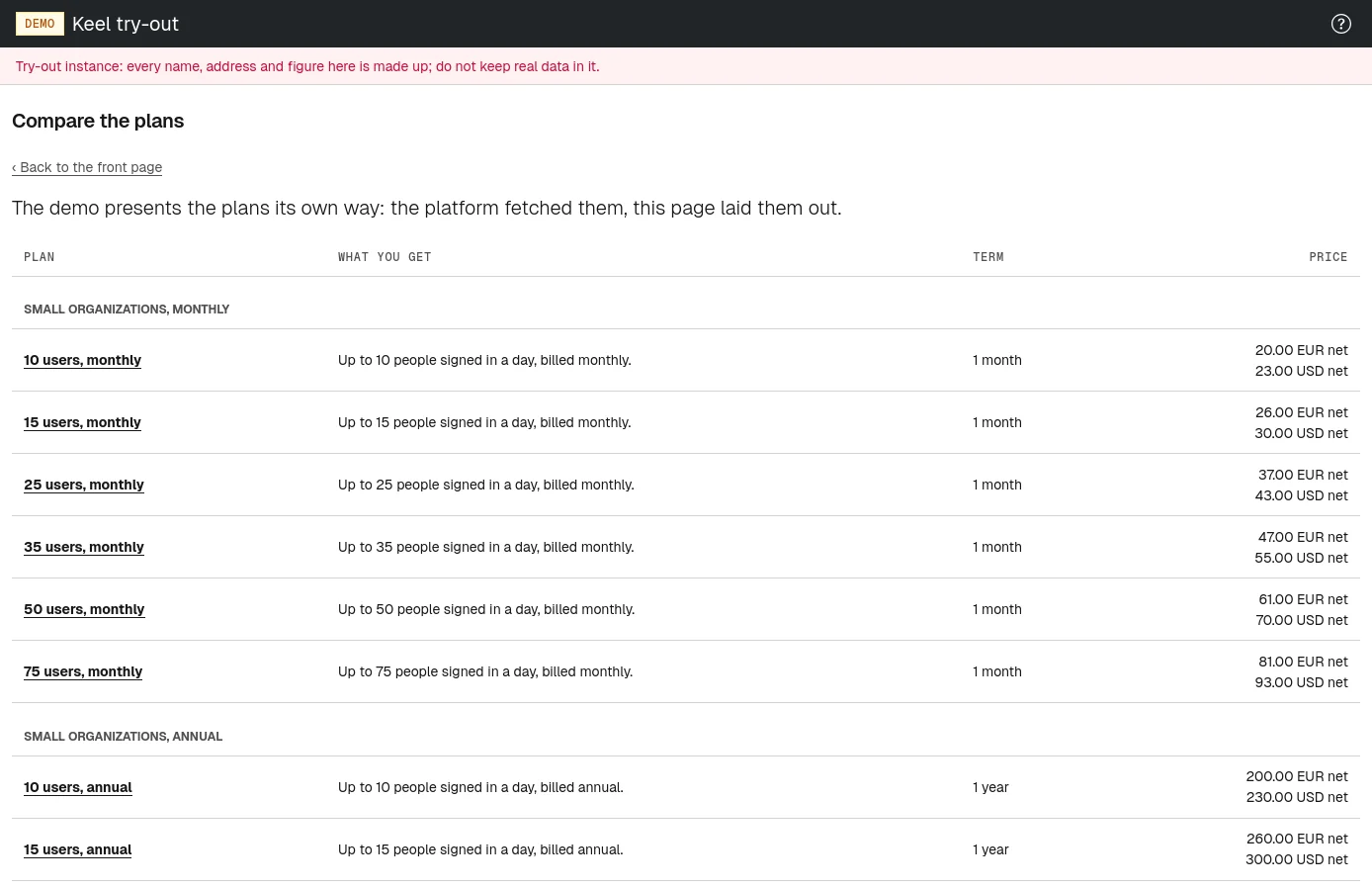 The plans on sale, grouped by organization size, with their prices.